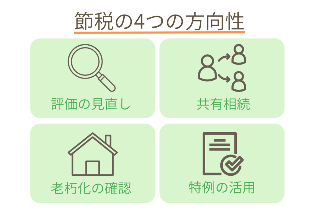 節税の4つの方向性（評価見直し／共有相続／老朽化確認／特例活用）