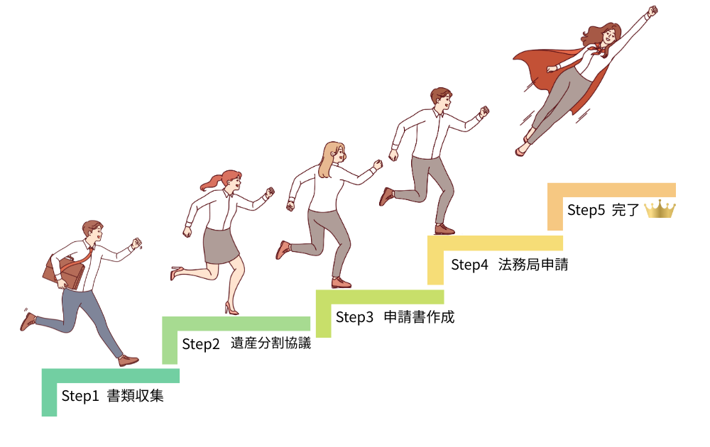 借地権相続登記の手続きの流れを5ステップで図解
